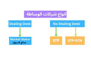 انواع شركات الوساطة