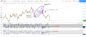 استراتيجية تداول يومي للعملات قوية ومربحة