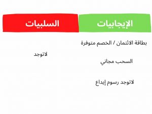 IC MARKETS Deposit and withdrawal