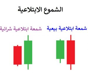 engulfing candlestick