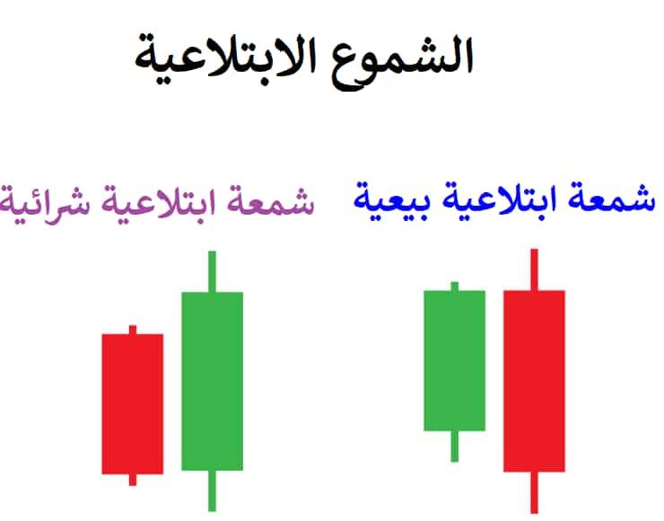 engulfing candlestick